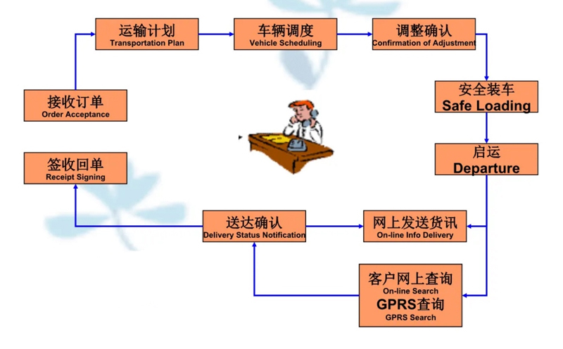 张家港到天柱货运公司